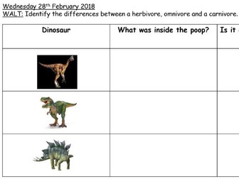 Dinosaur Science Investigation - Herbivore, Carnivore, Omnivore - Plan, Powerpoint and Worksheets