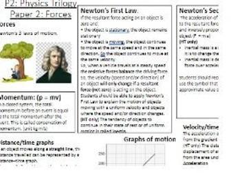 Revision for AQA Combined Science Physics paper 2