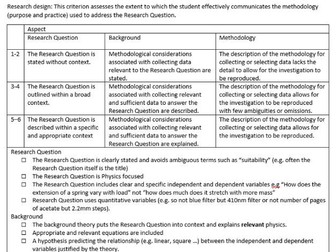 IB Physics IA Checklist