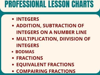 Math charts (formulae and concepts reference charts)