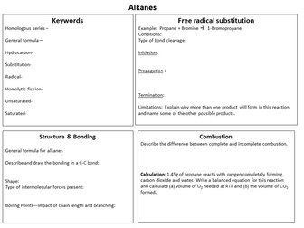 Module 4 Revision Mats -- OCR A Level Chemistry