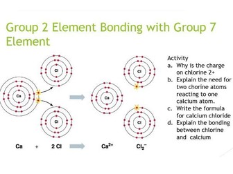 GCSE Ionic Bonding Revision