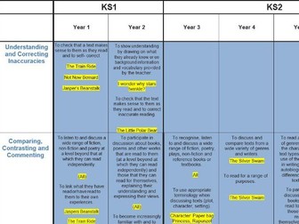Reading Curriculum Overview with Progression