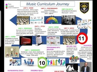 Music Curriculum Map