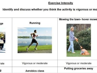 Exercise Intensity Activity