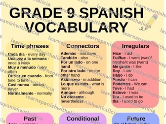 SPANISH GSCE grade 9 phrase bank