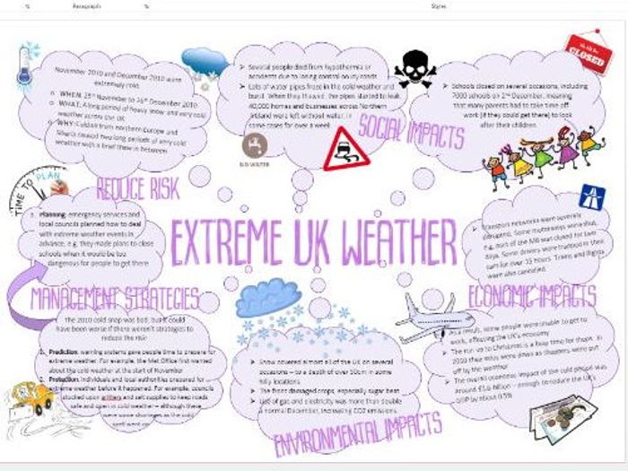 GCSE Geography: Weather Hazards: Extreme UK Weather Learning Mat ...