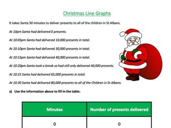 Line Graphs - Christmas themed