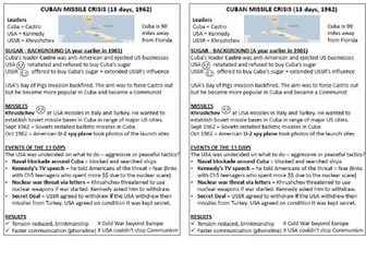 Cuban Missile Crisis summary revision factfile (Eduqas)