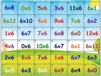 Multiplication Games