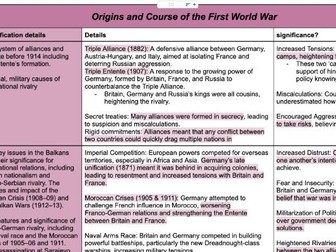 IGCSE revision resource: Germany and WW1