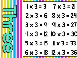 Rainbow Stripe Times Tables Posters Teaching Resources