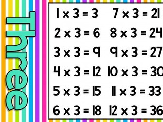 Rainbow Stripe Times Tables Posters