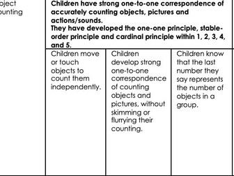 Reception Maths Skills Progression