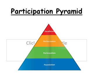Participation-Whole lesson