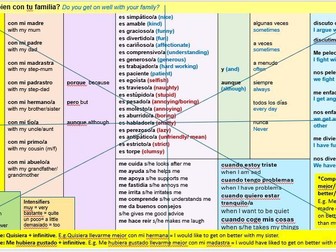 Spanish GCSE Sentence Builders