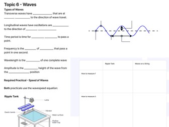 AQA GCSE Physics Topic 6: Waves Summary Sheet