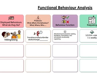Functional behaviour Analysis