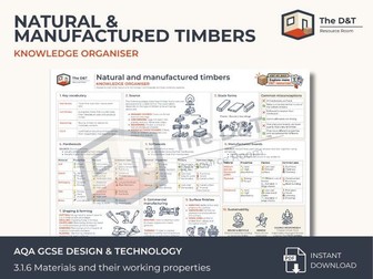 AQA GCSE D&T Timber Knowledge Organiser