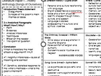 IGCSE - King of the Castle and Songs of Ourselves Vol 1 Literature Revision Mat