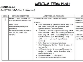 Netball Scheme of Work Year 5 - 6