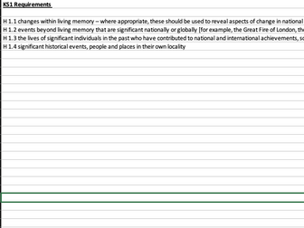 National Curriculum Requirements Edexel Sheet