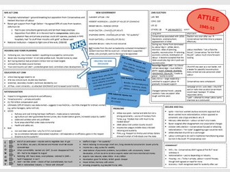 Post-war Britain revision sheet: Clement Attlee, 1945-51