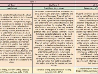 Cambridge English O-Level Framework