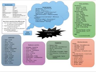 French GCSE Role Play Mat (New Welsh Spec)