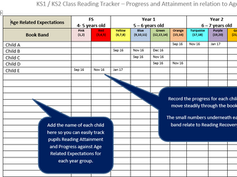 2021 Reading Class Tracker EYFS / KS1 / KS2