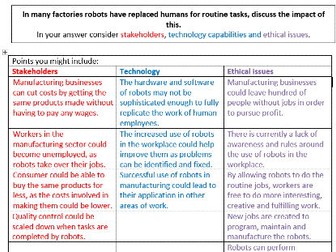 Ethical Issues exam question with support,