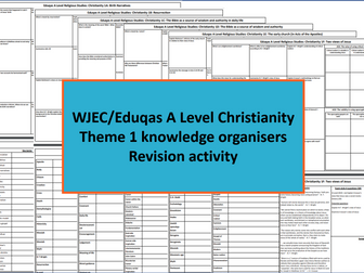 Eduqas/WJEC A Level Christianity Theme 1A-F knowledge organisers revision activity