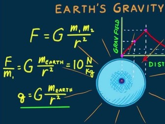 End of year Documentary - Yr12 Physics Gravity
