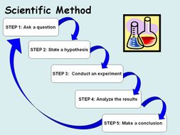 Experiment2Learn: Learning The Scientific Method at School and Home