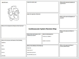 Unit 3: Anatomy and Physiology BTEC Level 3 HSC, Exam Revision Resources