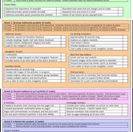 CIDA 2012 – Splash Out - Checklist