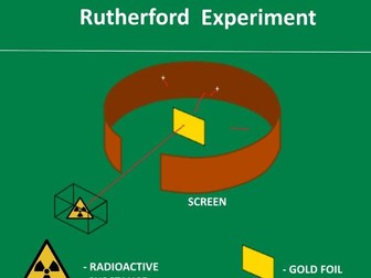Rutherford Experiment
