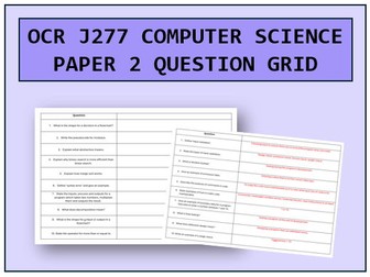 GCSE OCR Computer Science J277 Paper 2 Revision