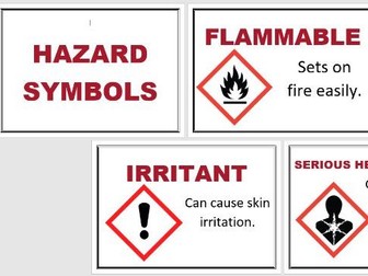 Hazard Symbols Posters