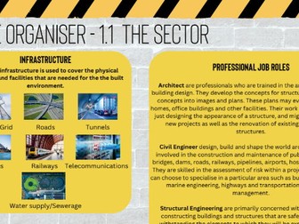 Eduqas construction the built environment knowledge organisers and worksheets