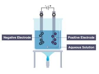 NEW AQA ELECTROLYSIS revision sheet and Answers