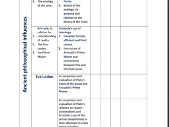 A-level Philosophy topic check-list, Religious Studies