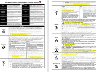 Christian Practices Knowledge Organiser AQA Religious Studies