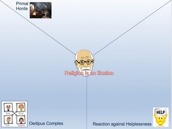 Freud A2 Religion as an illusion and/or a neurosis Primal Horde Oedipus complex
