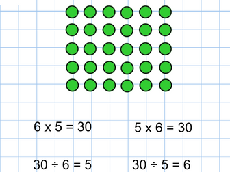 Multiplication and Division connections - Commutative law
