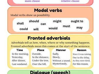 KS2 Grammar Help Sheet