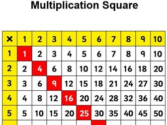 Multiplication Square 10x10 12x12 Multiplication Squares