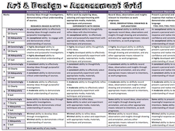 AQA Art & Design Specification Easy to Read Assessment Grid | Teaching ...