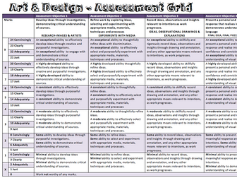 AQA Art & Design Specification Easy to Read Assessment Grid