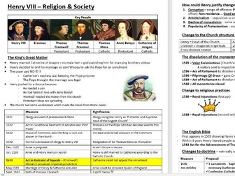 Henry VIII - Religion & Society Revision Resource - Ideal for AQA A Level History